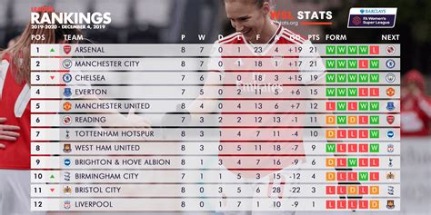 epl women's table